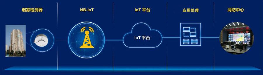 NB_IOT烟感