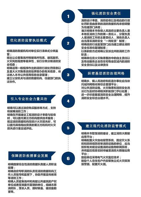 主要聚焦在六个方面