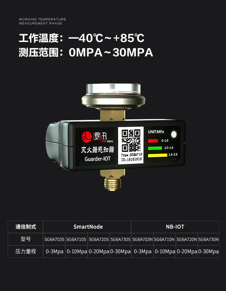 上海逻迅|智能自动灭火装置感知器(传感器)SG6A|自动灭火装置压力监测|压力感知器(传感器)产品详情图-13