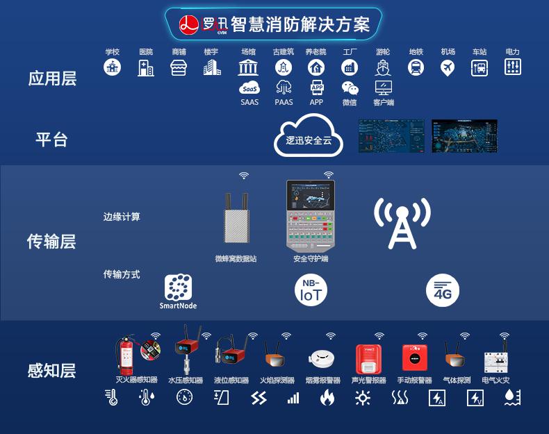 上海逻迅|智能自动灭火装置感知器(传感器)SG6A|自动灭火装置压力监测|压力感知器(传感器)产品详情图-19
