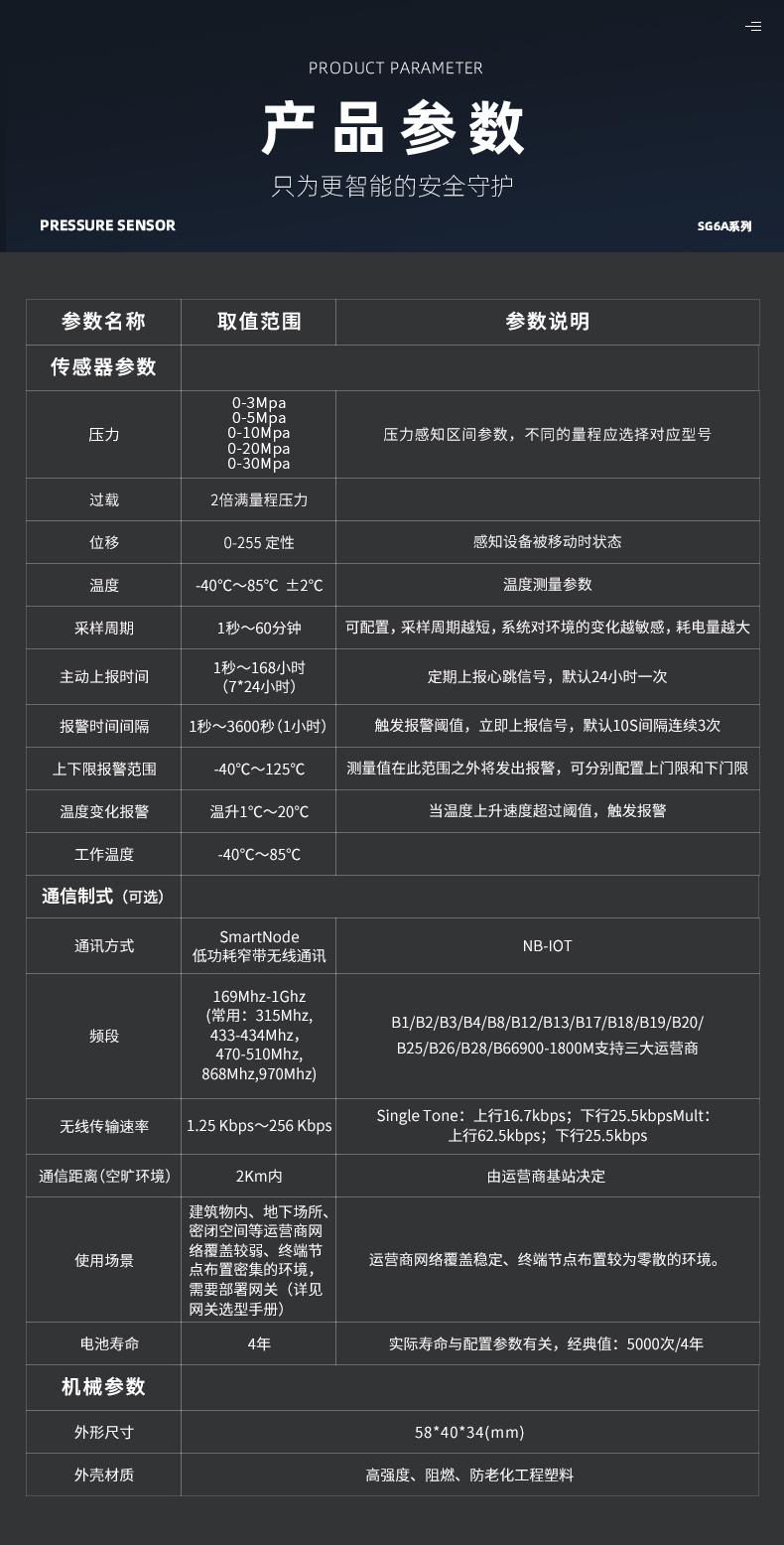 上海逻迅|智能自动灭火装置感知器(传感器)SG6A|自动灭火装置压力监测|压力感知器(传感器)产品详情图-16
