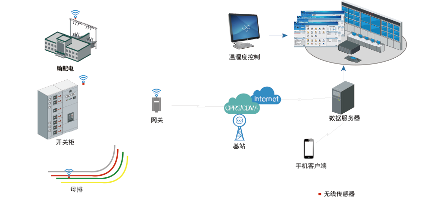 智能电网系统架构图