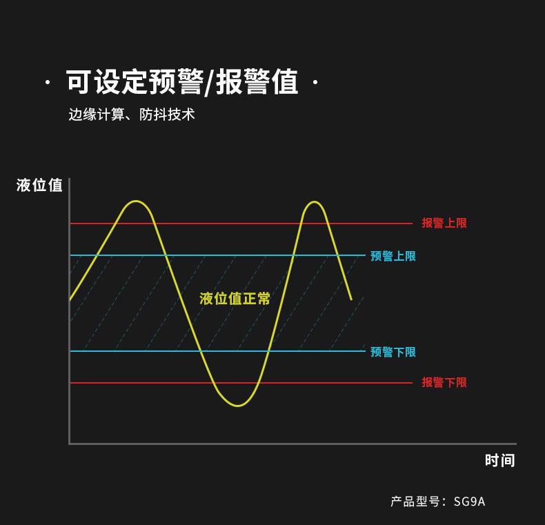 无线液位感知器(传感器)|水/液位测量|智能无线液位传感器产品详情图