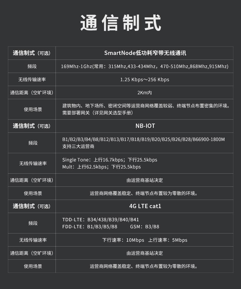 无线液位感知器(传感器)|水/液位测量|智能无线液位传感器产品详情图