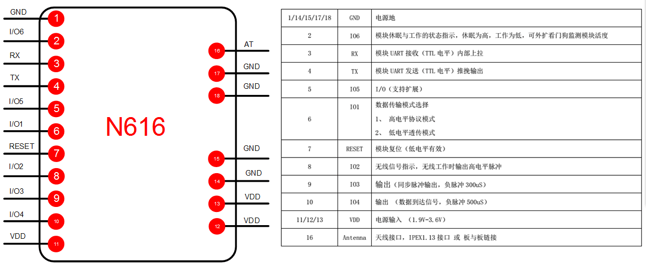 N616引脚
